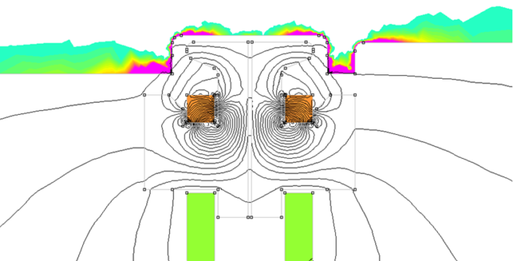 FORMATIONS