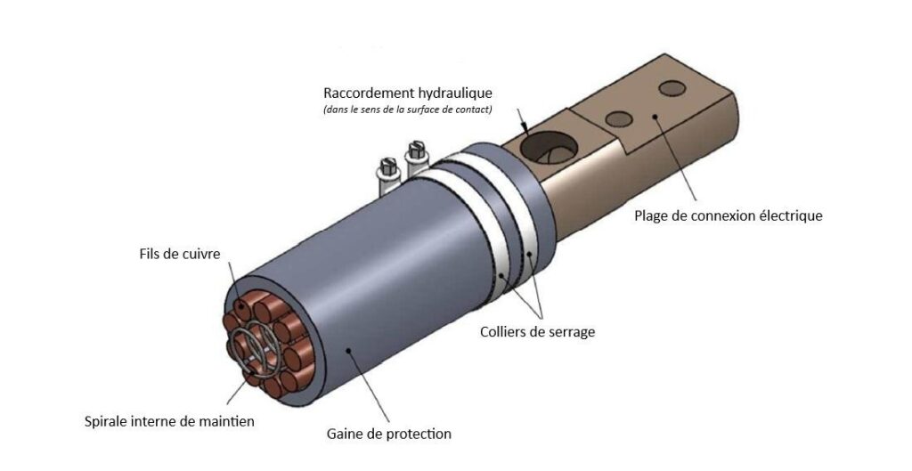 Raccordement hydraulique schéma 2